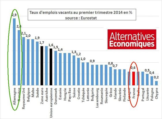 Taux_d_emplois_vacants_2014_Eurostat.jpg